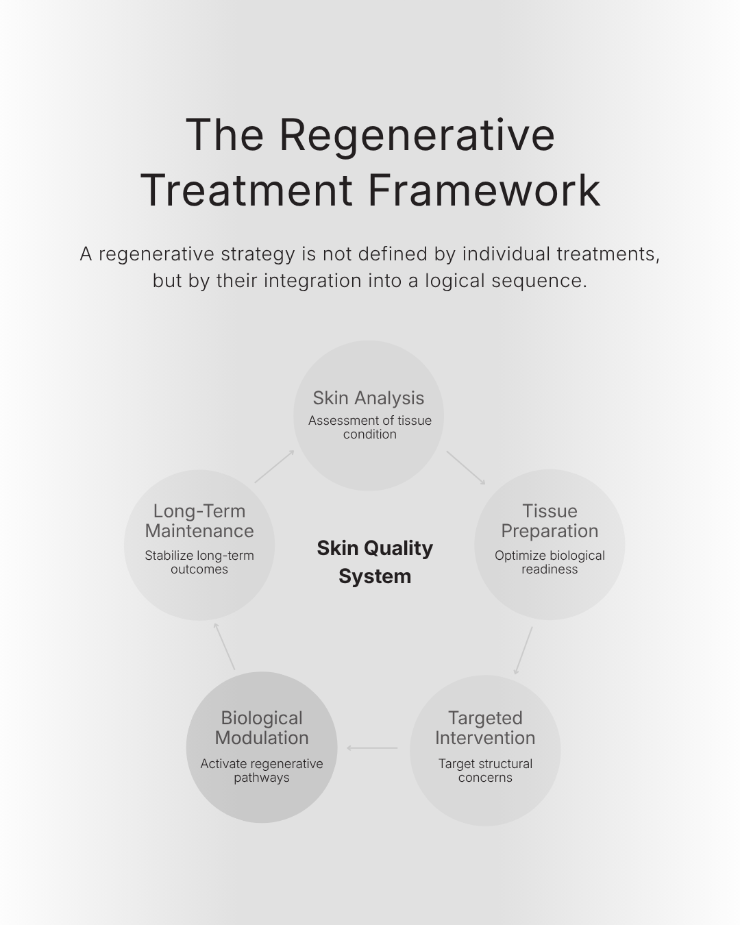 A Structured Regenerative Approach - MW Derma Solutions