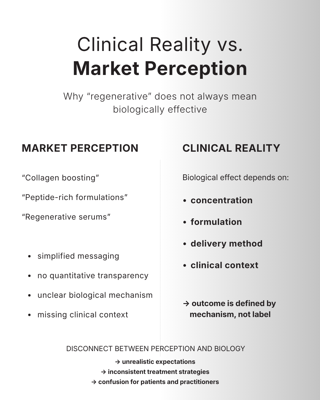 Clinical Reality vs Market Perception - MW Derma Solutions