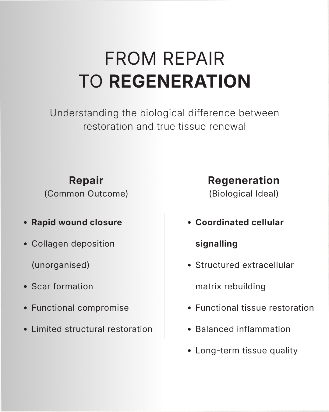 FROM REPAIR TO REGENERATION - MW Derma Solutions