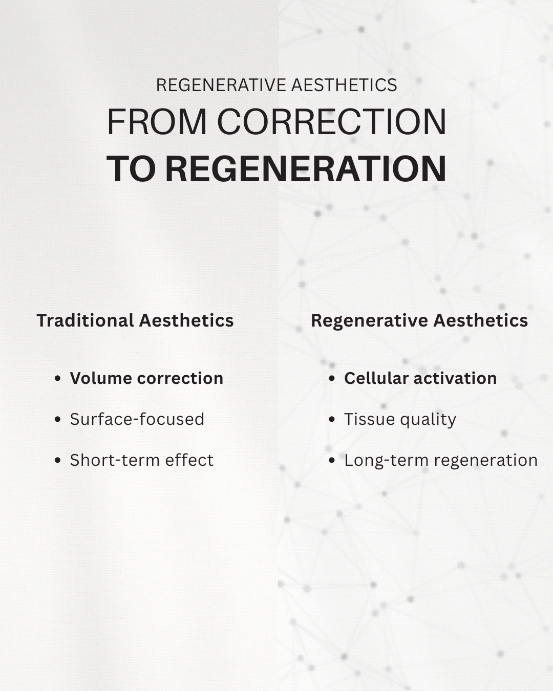 From Correction to Skin Regeneration - MW Derma Solutions